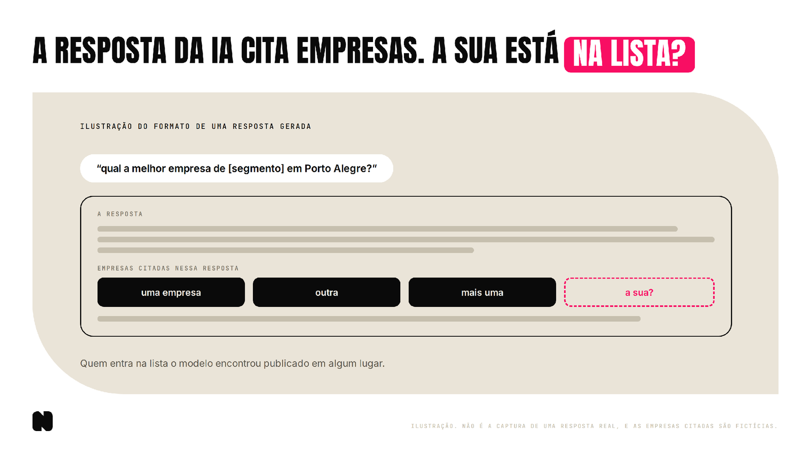 Ilustração do formato de uma resposta gerada por IA, com a lista de empresas citadas nela e uma vaga em aberto.