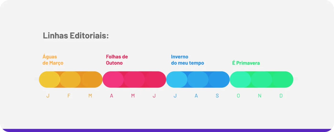 linhas-editoriais-de-conteudo