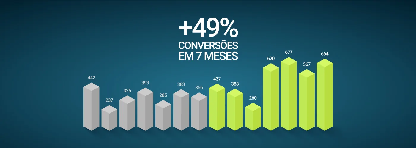 Tráfego pago para Google Ads
